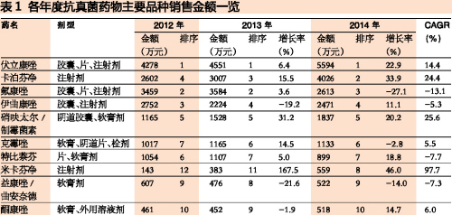 兰科博弈(RankBet)有限公司官网