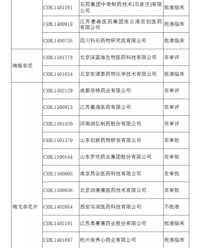 兰科博弈(RankBet)有限公司官网