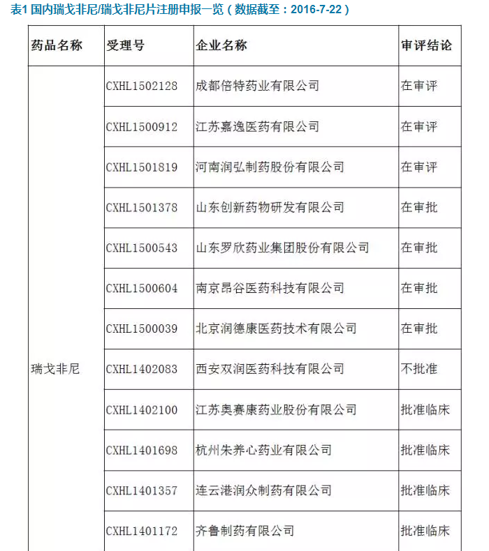 兰科博弈(RankBet)有限公司官网