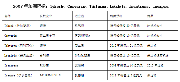 兰科博弈(RankBet)有限公司官网