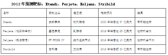 兰科博弈(RankBet)有限公司官网