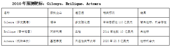 兰科博弈(RankBet)有限公司官网