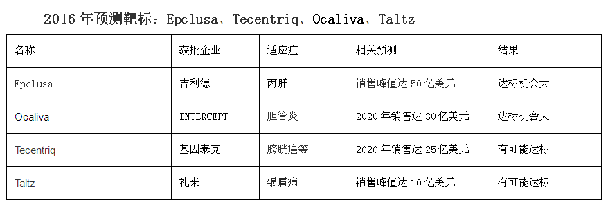 兰科博弈(RankBet)有限公司官网