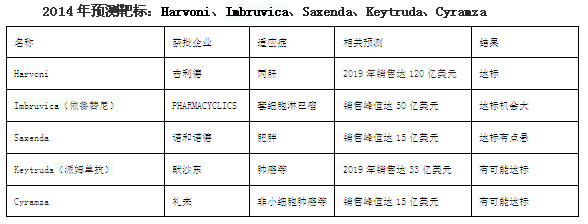 兰科博弈(RankBet)有限公司官网