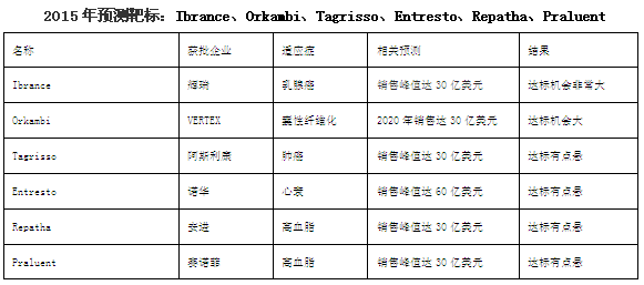 兰科博弈(RankBet)有限公司官网