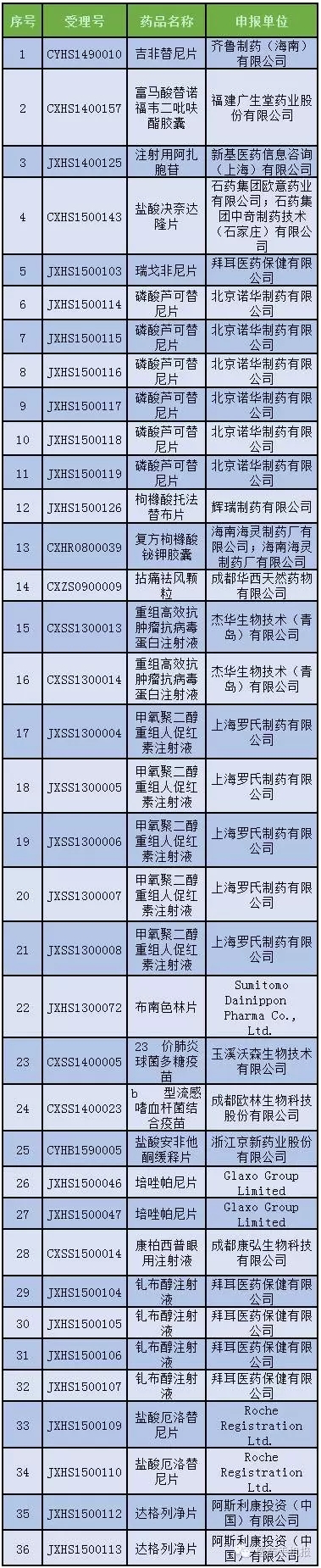 兰科博弈(RankBet)有限公司官网
