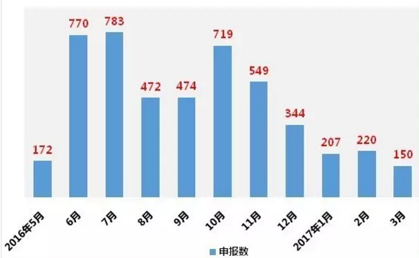 兰科博弈(RankBet)有限公司官网