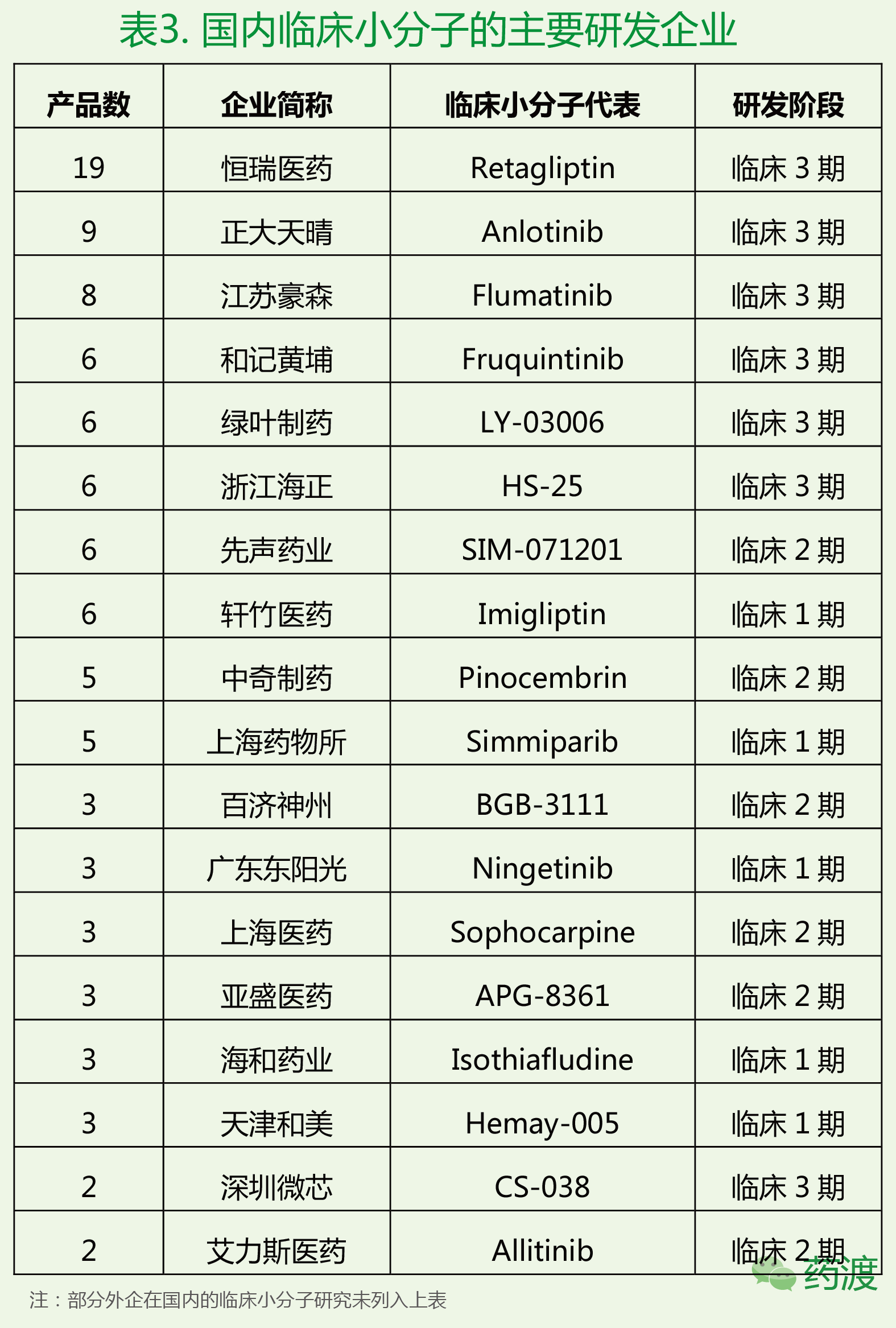 兰科博弈(RankBet)有限公司官网