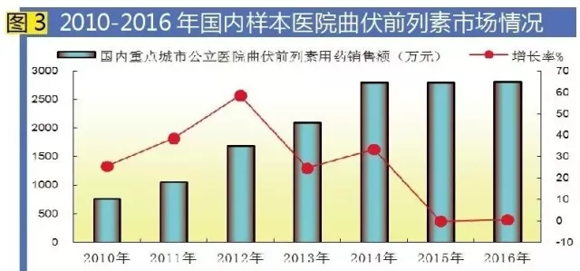 兰科博弈(RankBet)有限公司官网