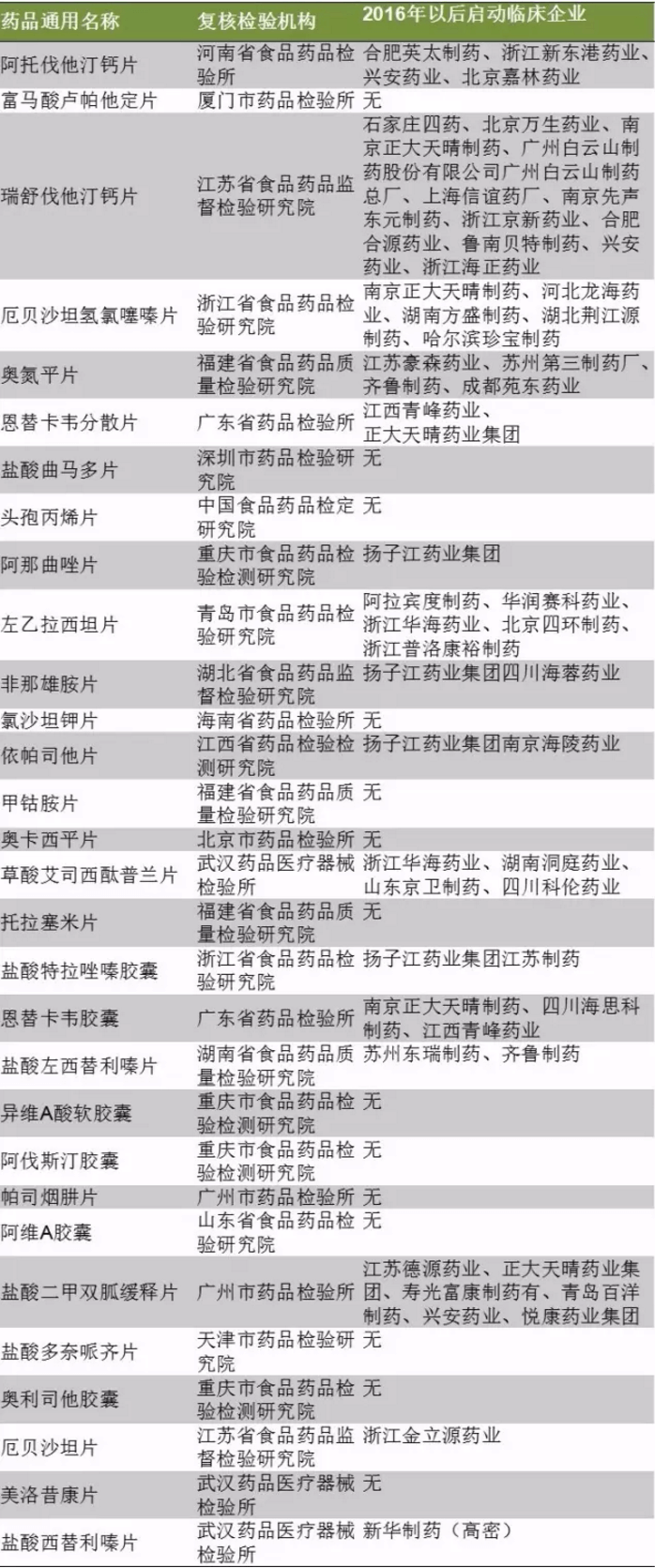 兰科博弈(RankBet)有限公司官网