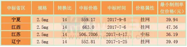 兰科博弈(RankBet)有限公司官网