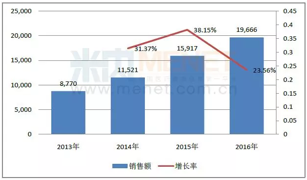 兰科博弈(RankBet)有限公司官网