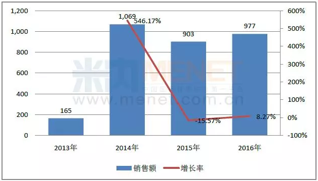 兰科博弈(RankBet)有限公司官网