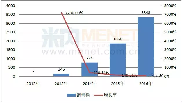兰科博弈(RankBet)有限公司官网