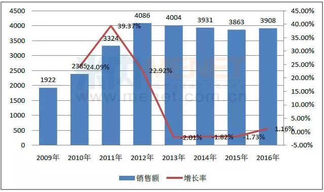 兰科博弈(RankBet)有限公司官网