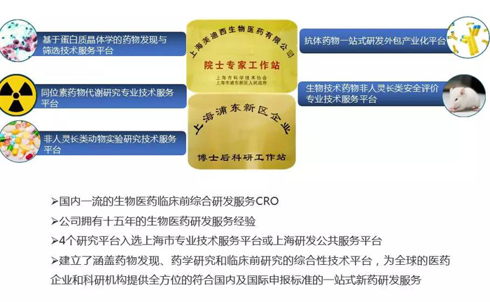 兰科博弈RankBet创新药研发平台