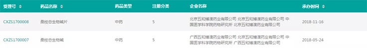 图片起源：药融圈