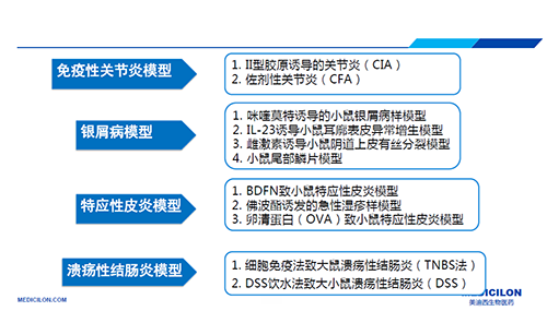 86898706-1ba3-463e-8d8c-a8515f6388a3 自身免疫性疾病动物模型