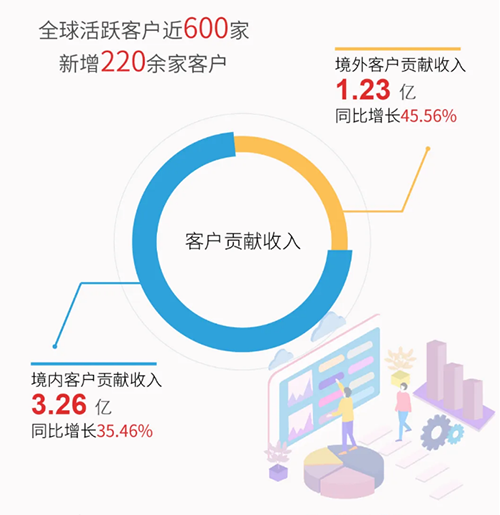 兰科博弈RankBet业绩阐发