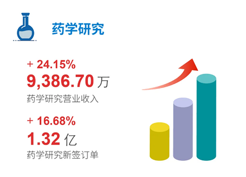 兰科博弈RankBet 药学钻研