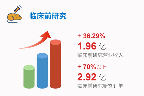 兰科博弈RankBet 临床前钻研