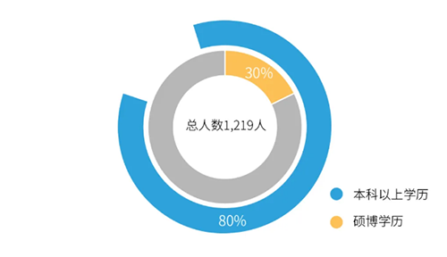 兰科博弈RankBet 行列建设