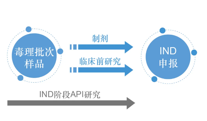 90e19f7a-7b38-4adf-96d9-7ea9a3f43f96 API工艺钻研的项目规划和治理
