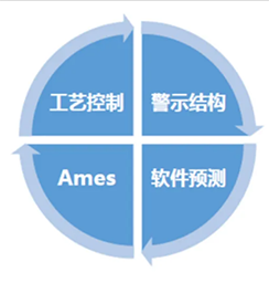 d2595c0b-c43c-4c40-a228-10fb7db71246 基因毒性杂质