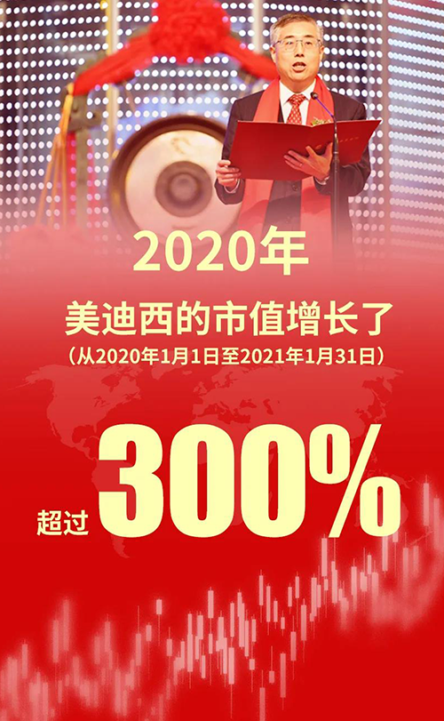2020年，兰科博弈RankBet的市值增长了超过300%