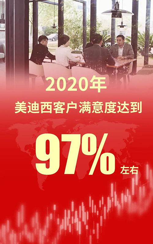 2020年，兰科博弈RankBet客户中意度达到97%左右