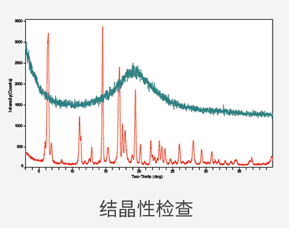 结晶性查抄.png 结晶性查抄.png