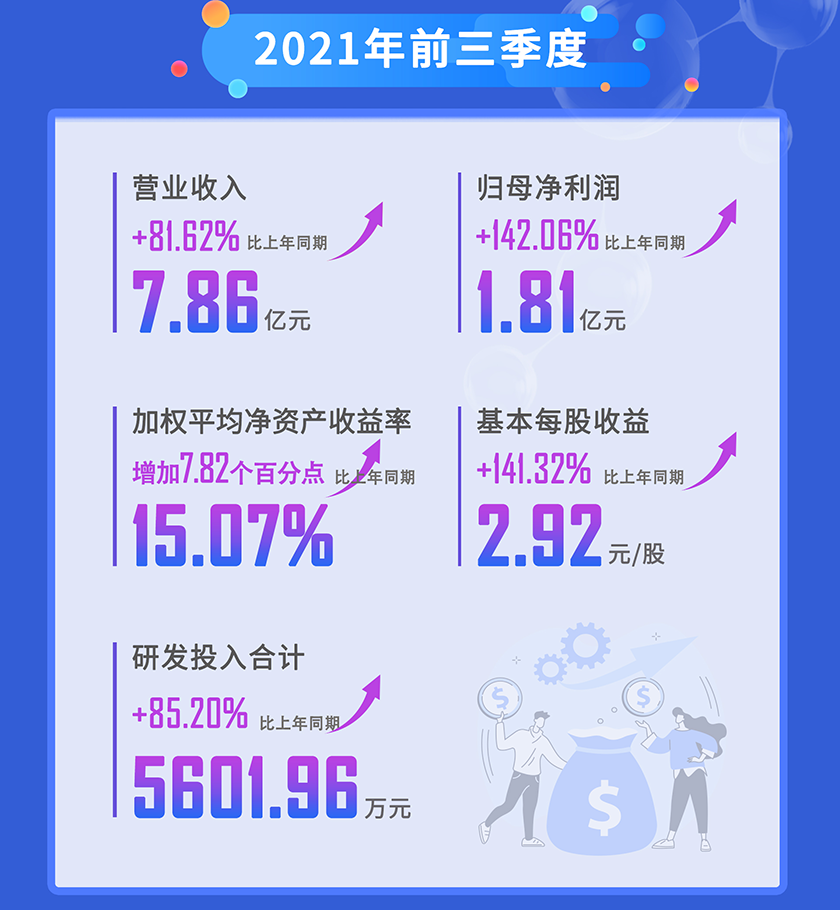 兰科博弈RankBet2021年前三季杜转业收入