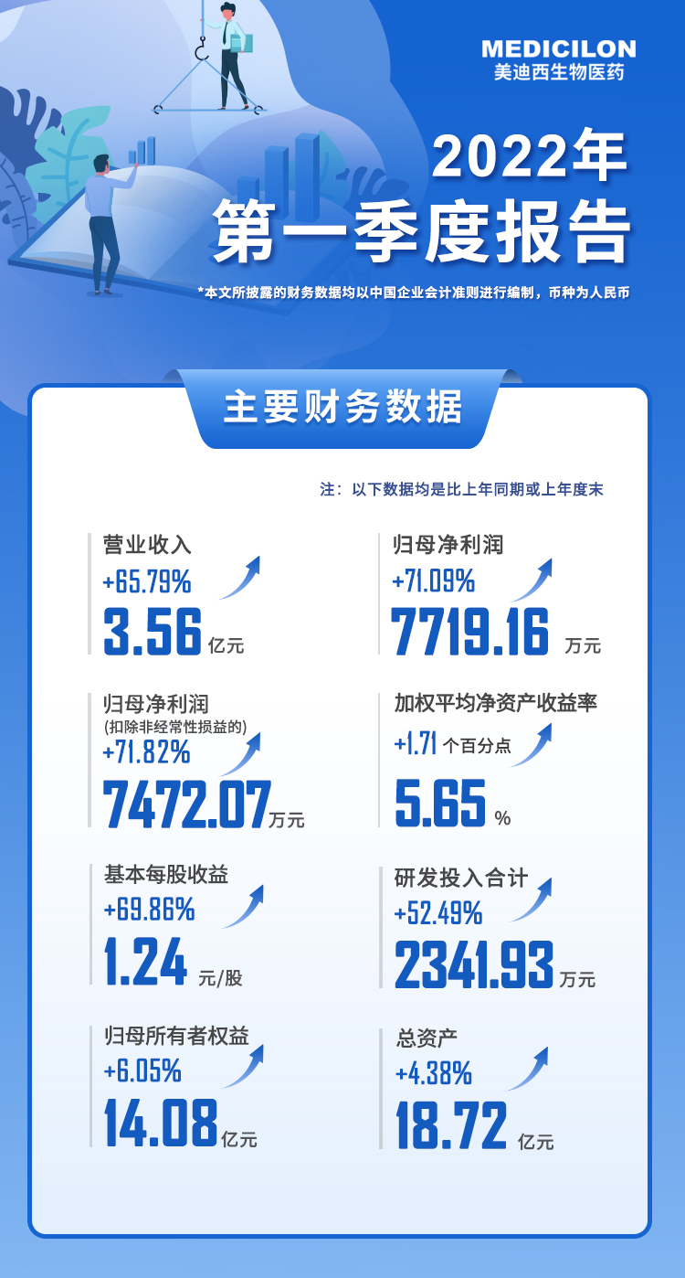 兰科博弈RankBet2022年第一季度汇报.jpg 兰科博弈RankBet2022年第一季度汇报.jpg