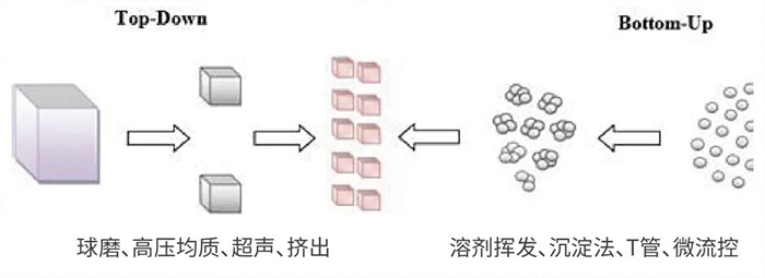兰科博弈RankBet常用纳米粒子造备步骤.jpg