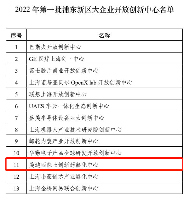 盛开式创新中心名单.jpg 盛开式创新中心名单.jpg