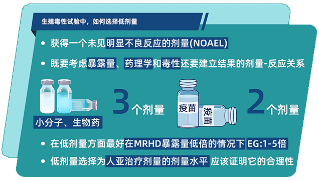 生殖毒性试验中，若何选择低剂量.png