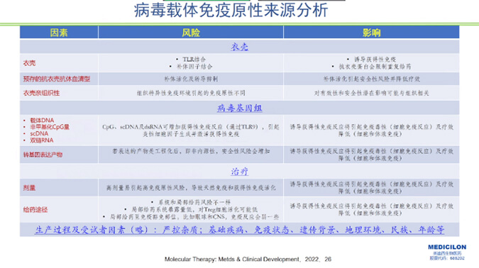 图5-病毒载体免疫原性起源分析.jpg 图5-病毒载体免疫原性起源分析.jpg
