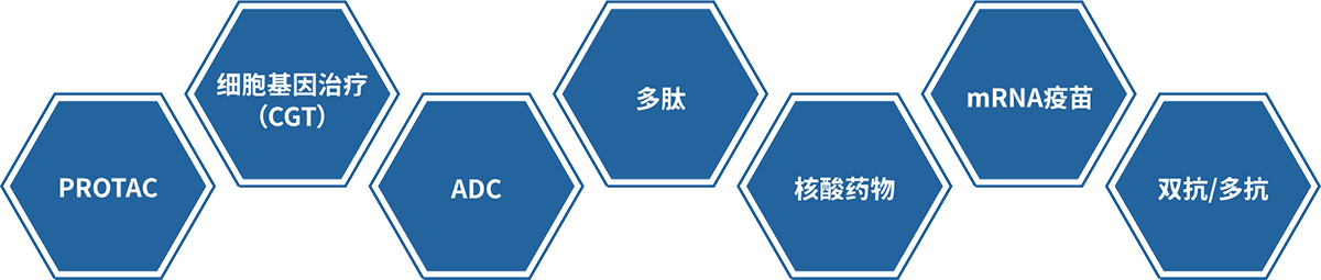 兰科博弈RankBet大分子药物研发技术服务平台.png