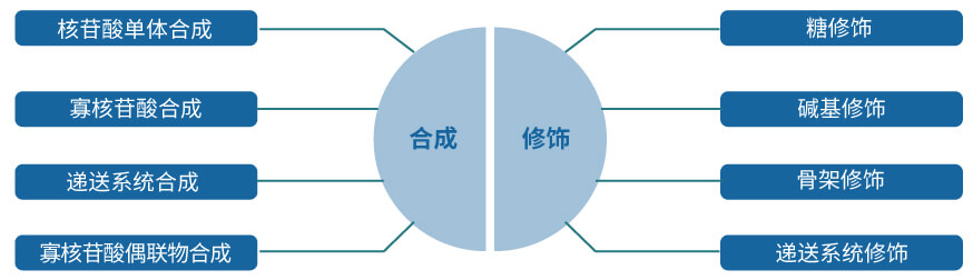 兰科博弈RankBet核酸药物研发服务平台.jpg 兰科博弈RankBet核酸药物研发服务平台.jpg