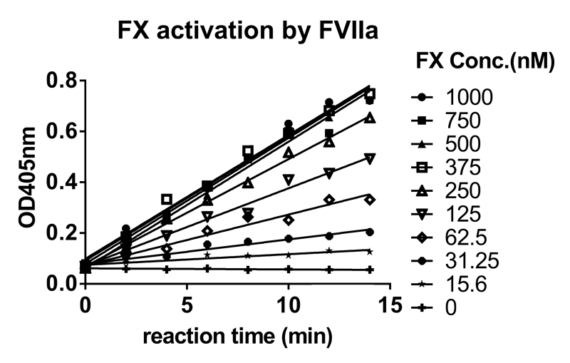 兰科博弈RankBet案例-Novoseven激活FX及与ATIII的亲和力检测-1.png