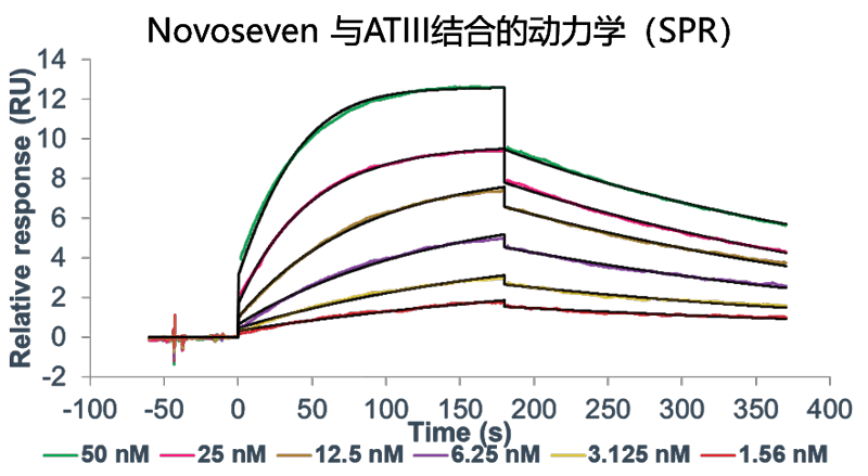 兰科博弈RankBet案例-Novoseven激活FX及与ATIII的亲和力检测-2.png