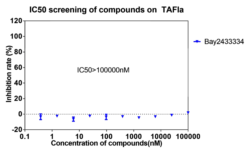兰科博弈RankBet案例-BAY2433334选择性抑造XIa因子的检测-7.png