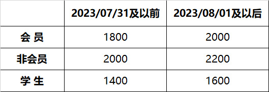 会议注册及用度.jpg 会议注册及用度.jpg