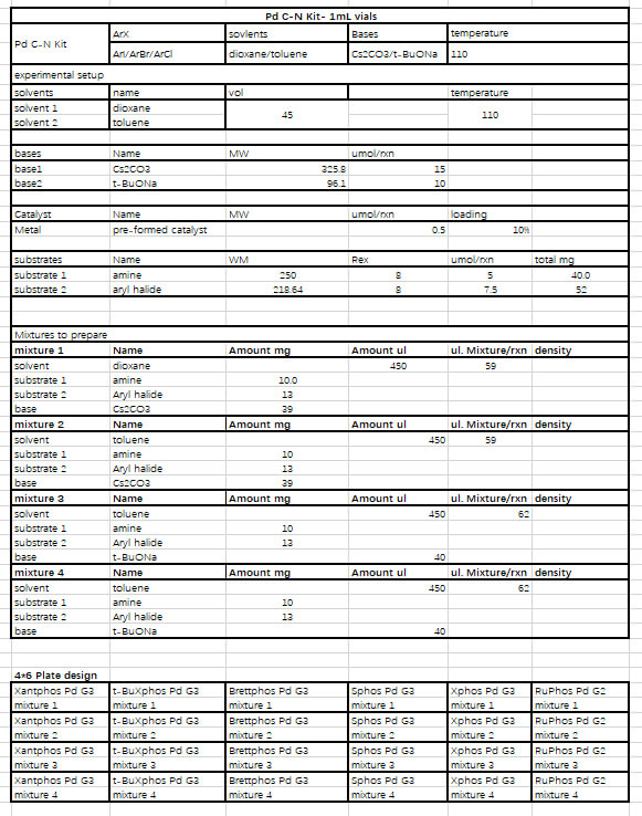 催化剂筛选示意图.jpg 催化剂筛选示意图.jpg