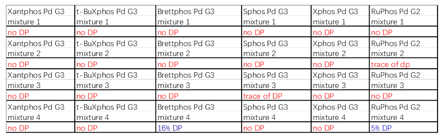 案例2:Buchwald耦合2.png 案例2:Buchwald耦合2.png