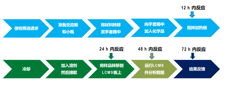 催化剂筛选流程图.png 催化剂筛选流程图.png