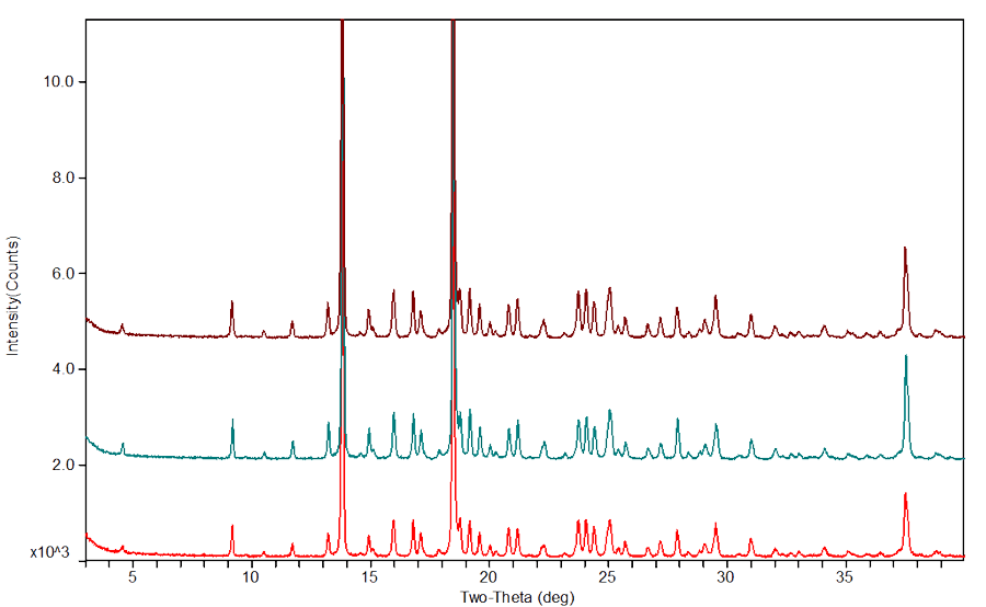 03-药物固态钻研案例分享-粒径节造1.png