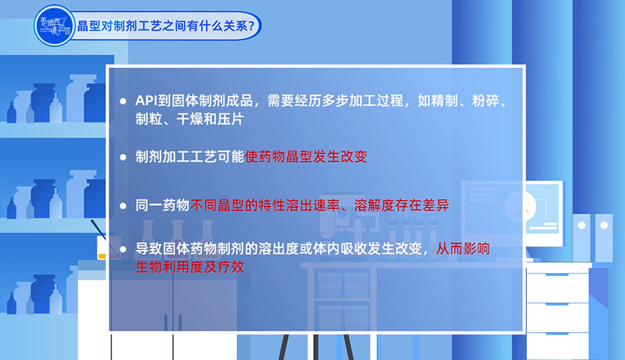 晶型和造剂工艺之间有什么关系？