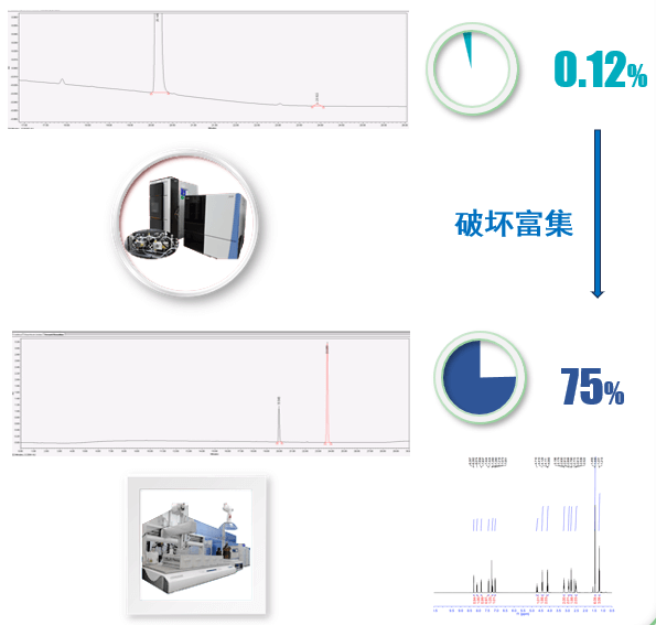 案例二:API降解杂质:揣摩结构后富集.png 案例二:API降解杂质:揣摩结构后富集.png