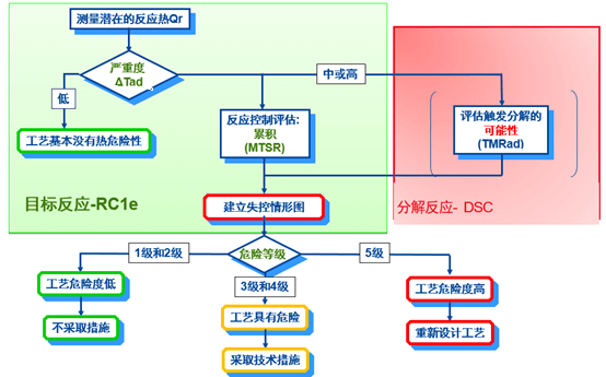 兰科博弈RankBet内部评估流程.png